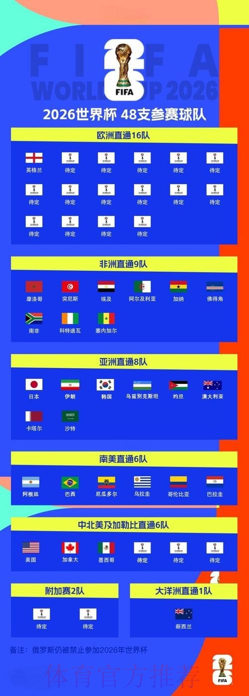 2026世界杯赛事全面预测分析